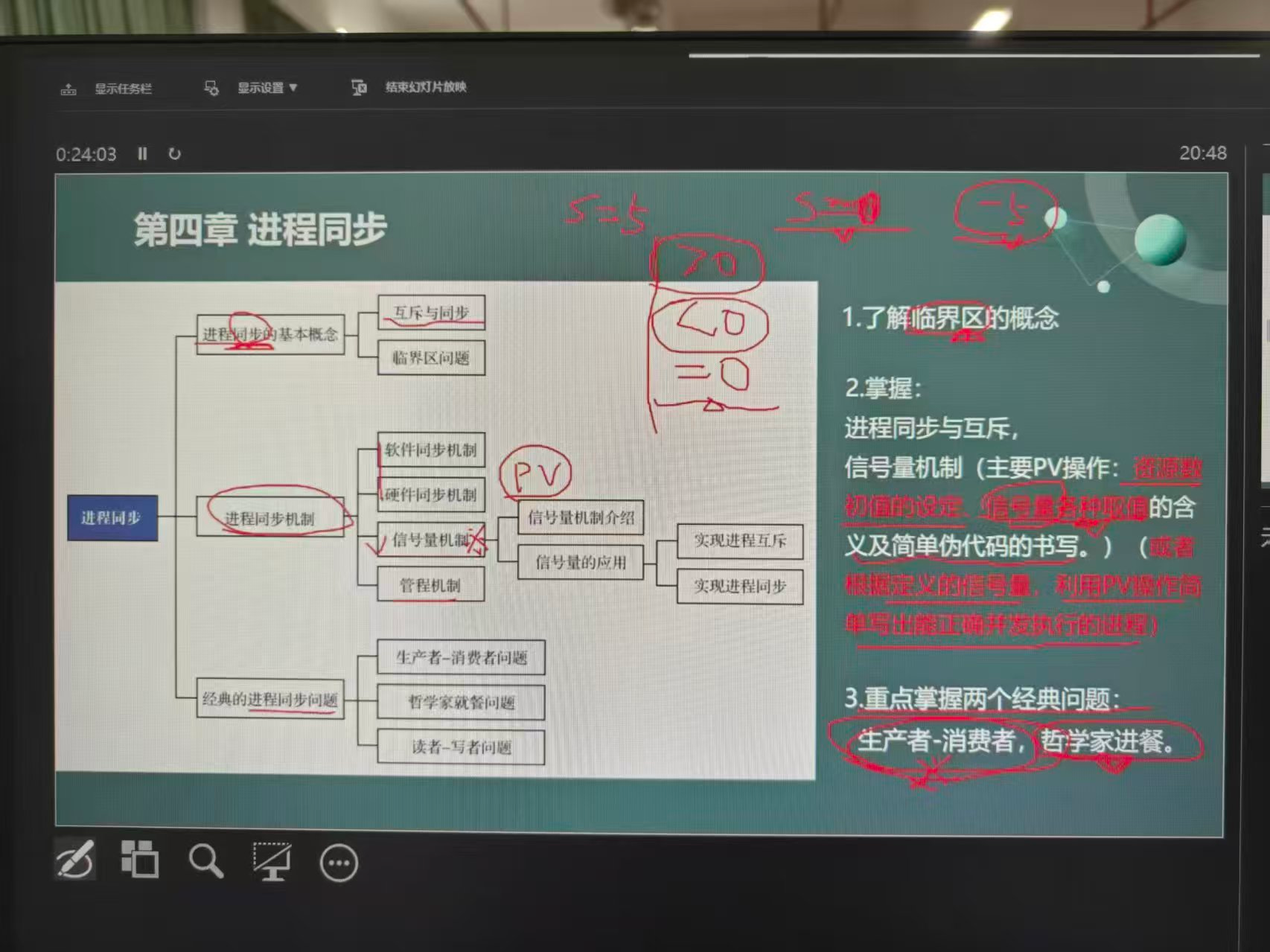 第四章 进程同步